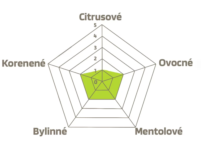 Hallertau Blanc
