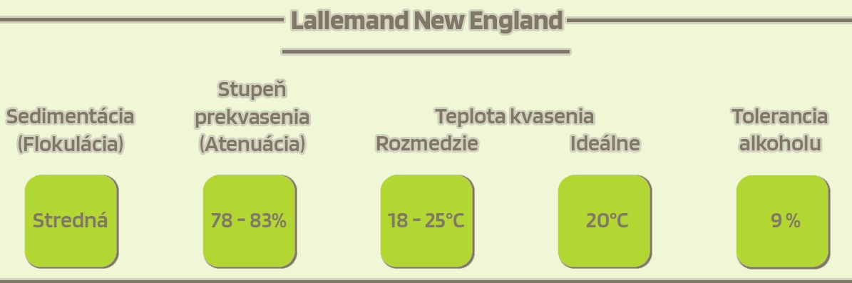 Lallemand New England s popisom