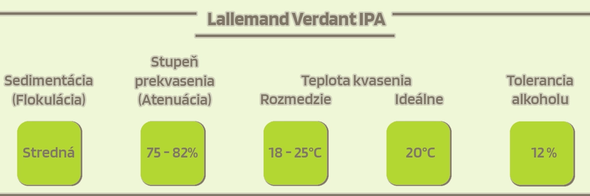 Lallemand Verdant IPA s popisom