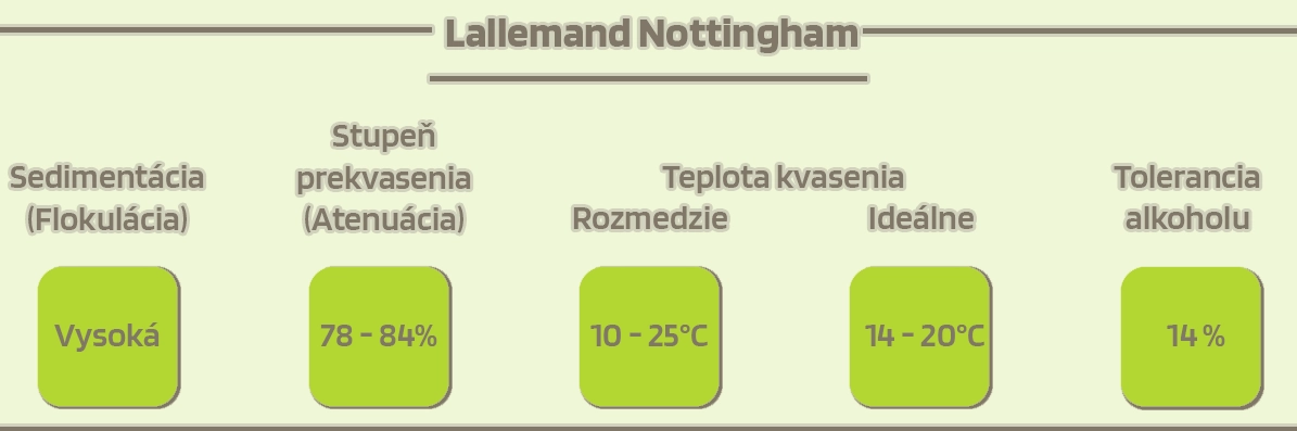 Lallemand Nottingham s popisom
