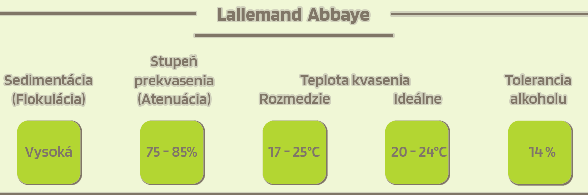Lallemand Abbaye s popisom