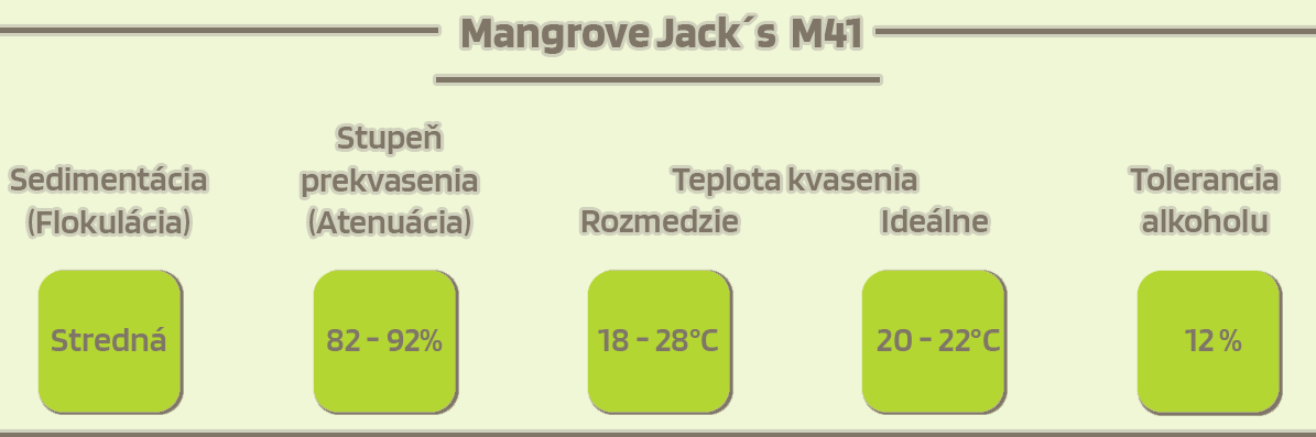 Mangrove Jack´s Belgian Ale M41 (10g) s popisom