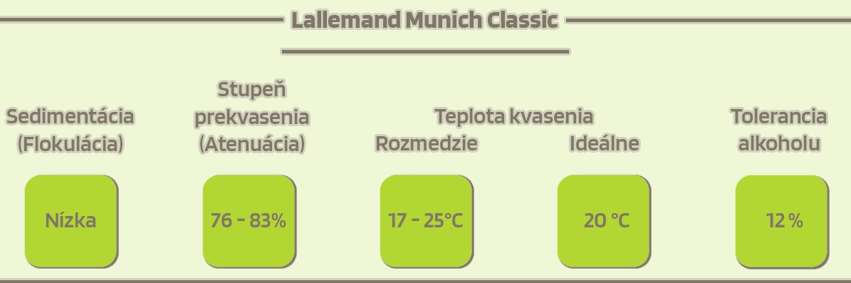 Lallemand Munich classic - popis